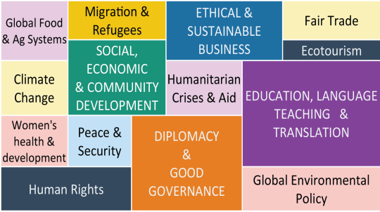 Graphic with career field titles
